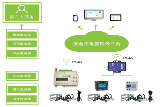 变配电监控系统麻豆APP黄片大全免费下载！(图1)