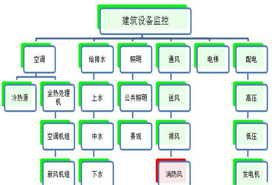 建筑设备监控系统麻豆APP黄片大全免费下载！(图1)