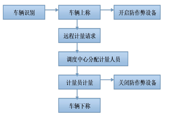 远程计量系统麻豆APP黄片大全免费下载！(图1)