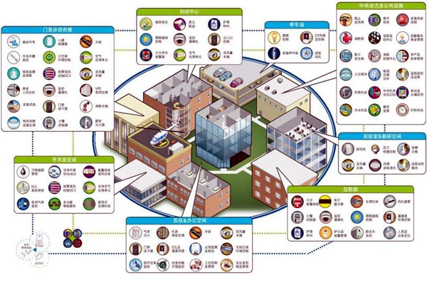 智能楼宇自控系统的集成目标是什么？