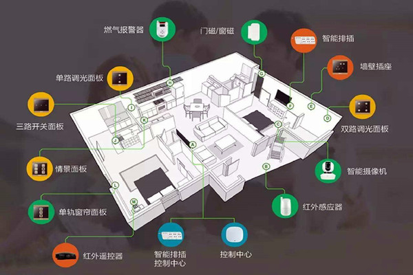 楼宇智能化系统的建设方法！