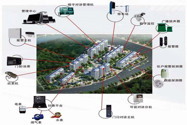 我国楼宇自动化系统的应用！(图1)