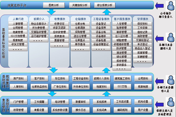 楼宇智能化系统让物业管理更舒心！(图1)