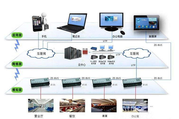 楼宇智能化系统应用的界面管理和进度管理！(图1)