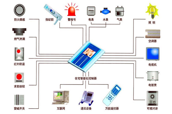 楼宇自动化技术在设备故障检测方面的应用！(图1)