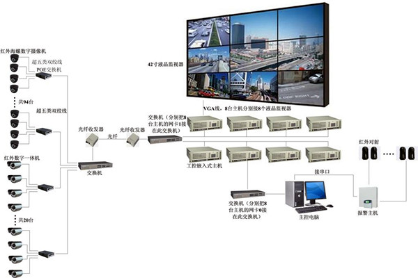 楼宇自控系统有力消除安全隐患！(图1)