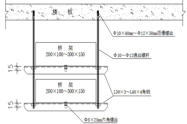 桥架安装不合理会影响楼宇智能化的实现！(图1)