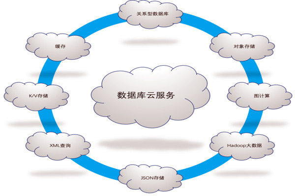 楼宇自控系统五大需求分析！(图1)