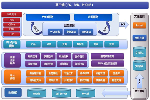 楼宇智能化系统两大开发框架！(图1)