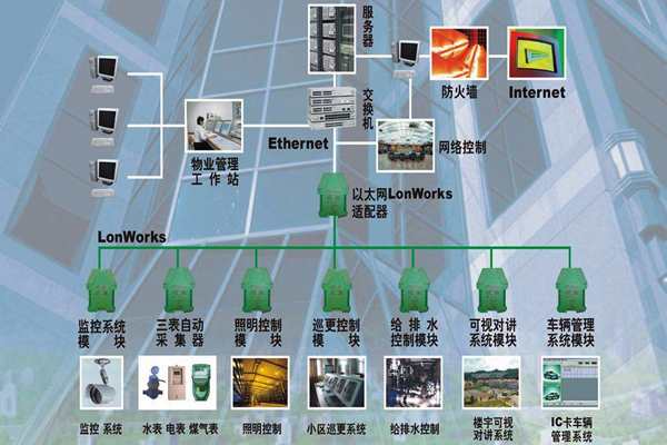 构建一个智能化且实用的楼宇自控系统！(图1)