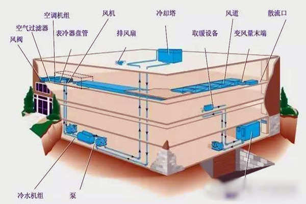 验收环节如何操作楼宇自控系统？(图1)