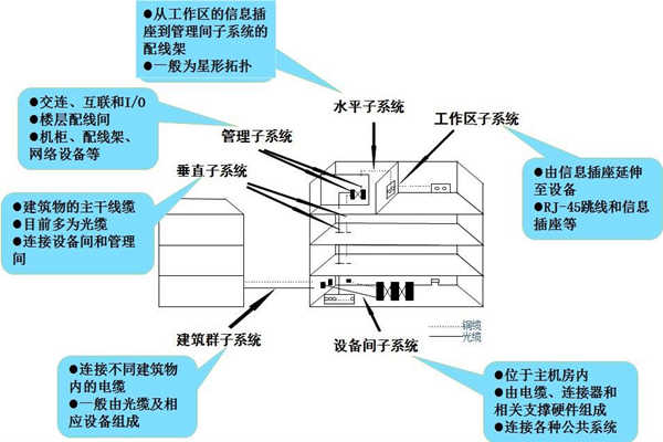 浅谈楼宇控制工程的开发商和承包商！(图1)