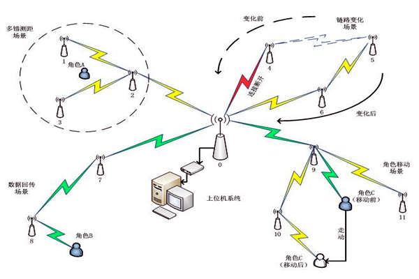 楼宇自控系统通信网络系统的主要内容！(图1)