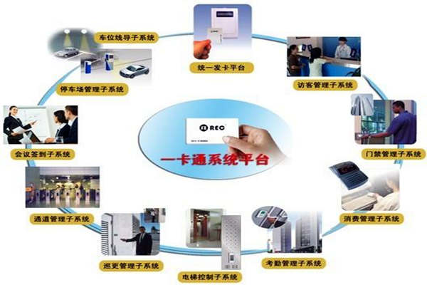 一卡通系统在楼宇自控系统中的意义所在！(图1)