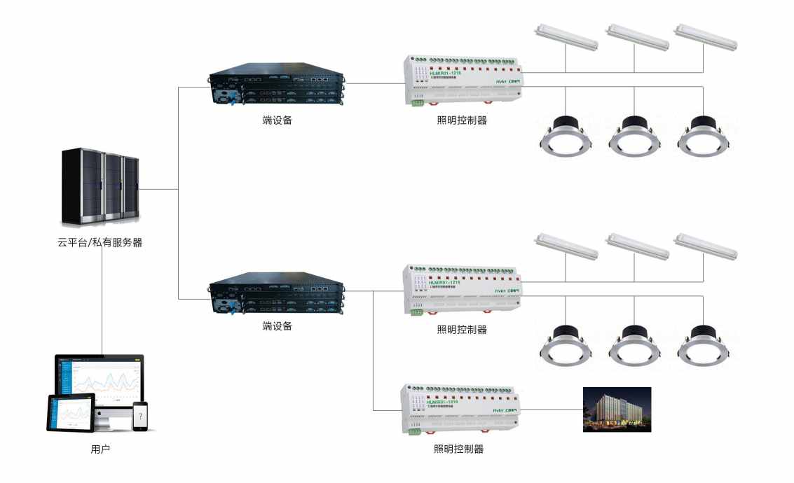 智能照明系统麻豆APP黄片大全免费下载！(图2)