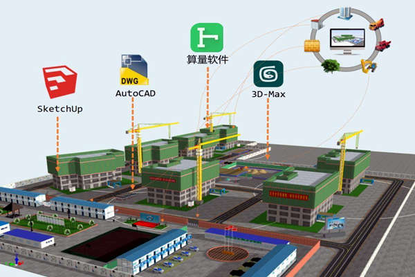 楼宇智能化技术与BIM技术的关联！(图1)